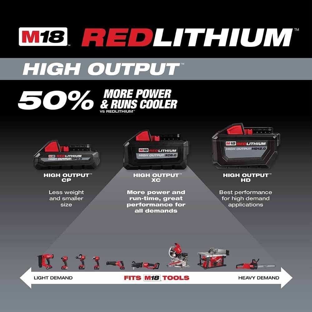 Milwaukee 48-11-1862 M18 REDLITHIUM High Output XC6.0 Battery 2-Pack - Image 7