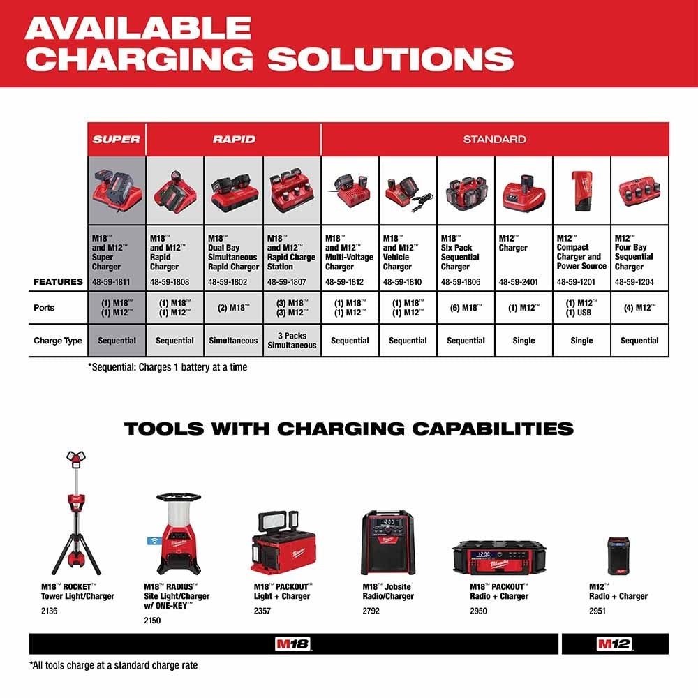 Milwaukee 48-11-1862 M18 REDLITHIUM High Output XC6.0 Battery 2-Pack - Image 11
