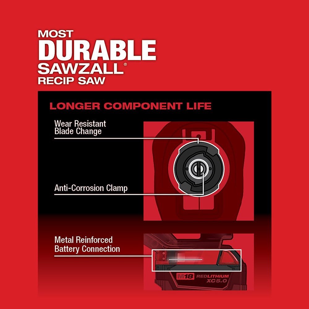 Milwaukee 2821-20 M18 FUEL™ SAWZALL® Recip Saw, Bare - Image 4