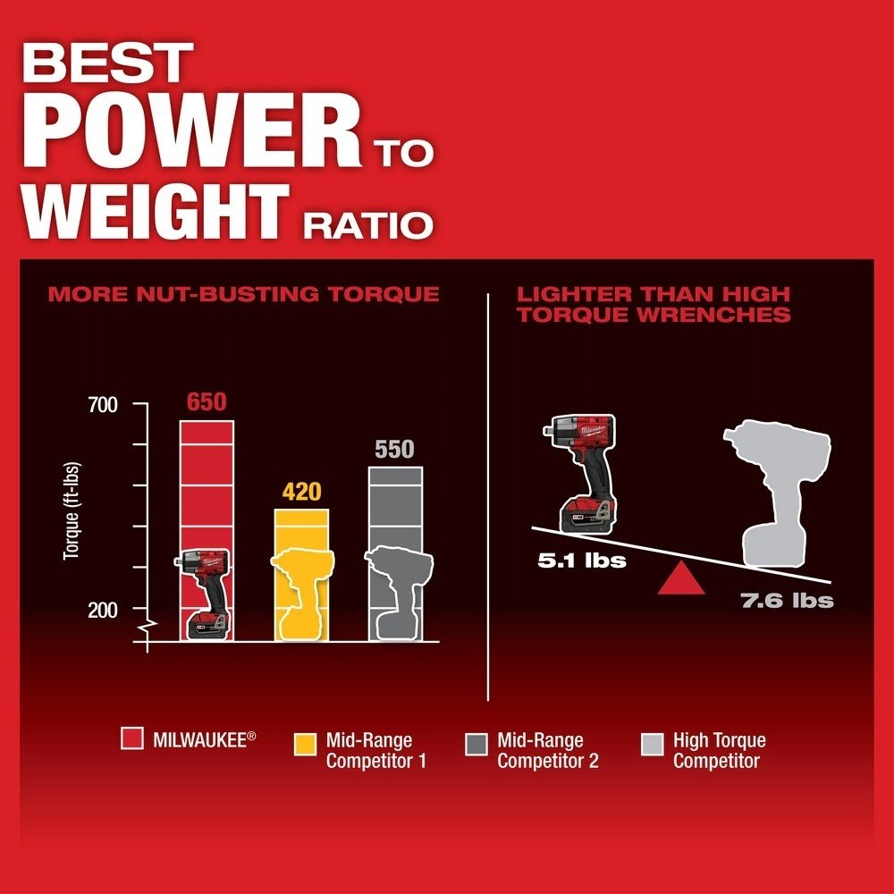 Milwaukee 2962-20 M18 FUEL™ 1/2" Mid-Torque Impact Wrench w/ Friction Ring, Bare Tool - Image 5