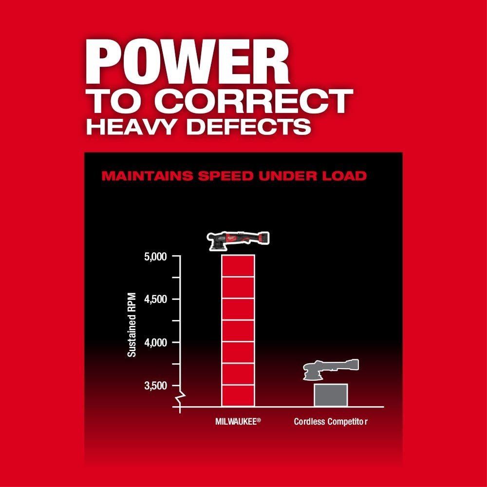 Milwaukee 2684-20 M18 FUEL 5-inch 15mm Random Orbital Polisher, Tool Only - Image 4
