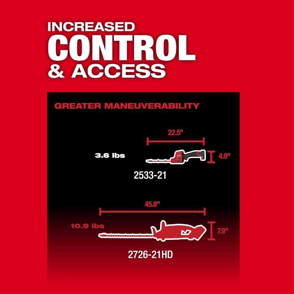 Milwaukee 2533-21 M12 FUEL 8-in Hedge Trimmer 4.0 Ah Kit - Image 5